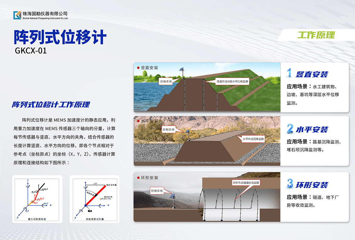阵列位移计介绍 (4).png